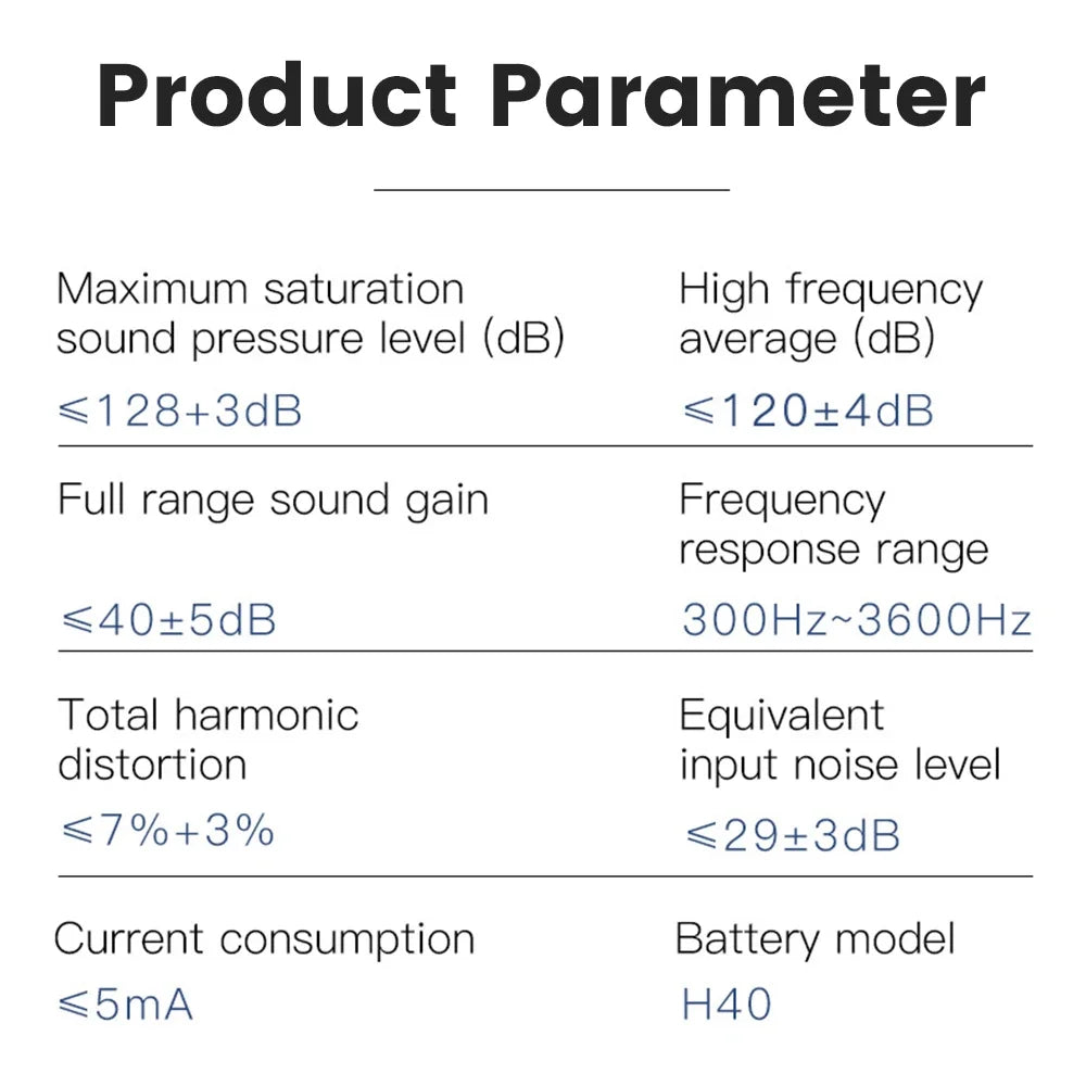 SoundWave™ Hearing Aids