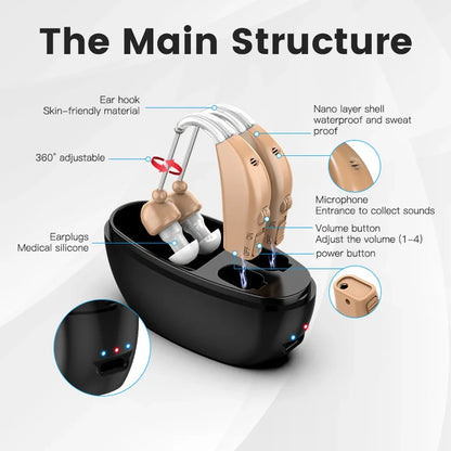 SoundWave™ Hearing Aids